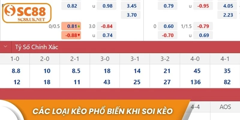 Các loại kèo phổ biến khi soi kèo C1 châu Âu